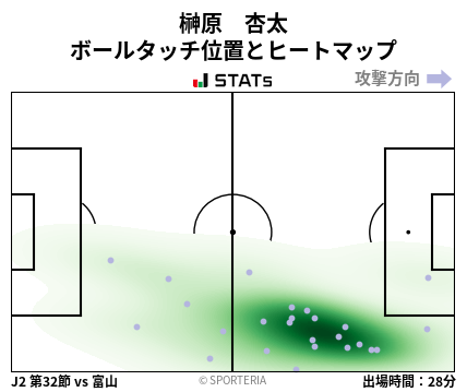 ヒートマップ - 榊原　杏太