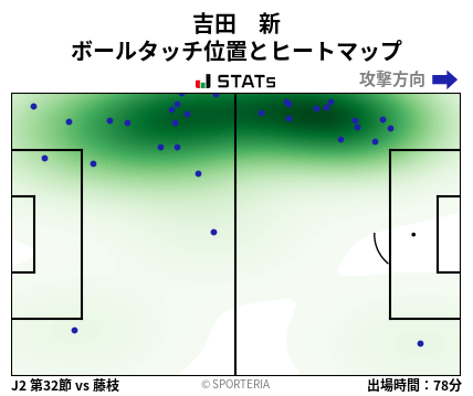 ヒートマップ - 吉田　新