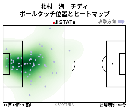 ヒートマップ - 北村　海　チディ
