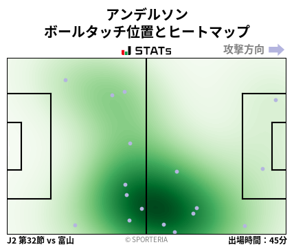 ヒートマップ - アンデルソン