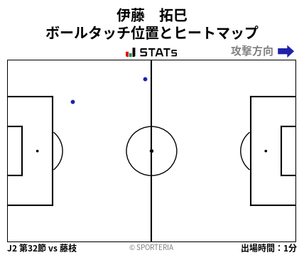 ヒートマップ - 伊藤　拓巳