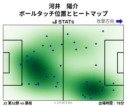 ヒートマップ - 河井　陽介