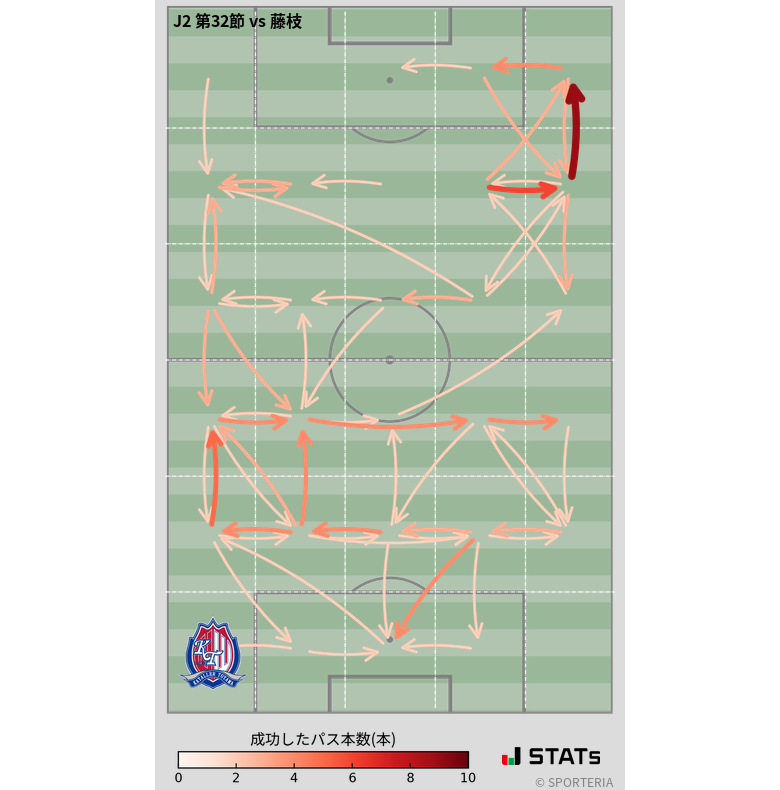 エリア間パス図