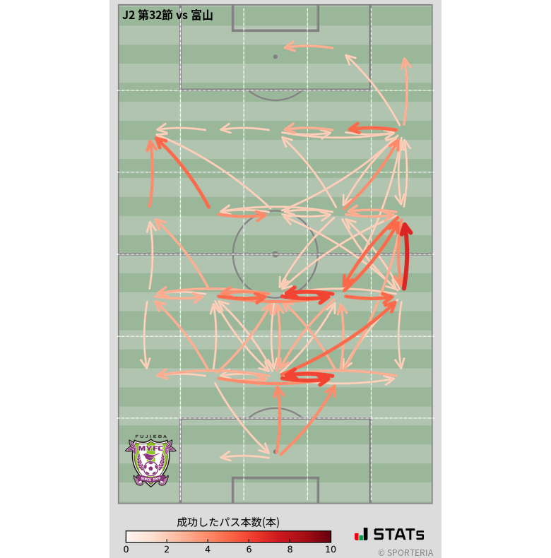 エリア間パス図