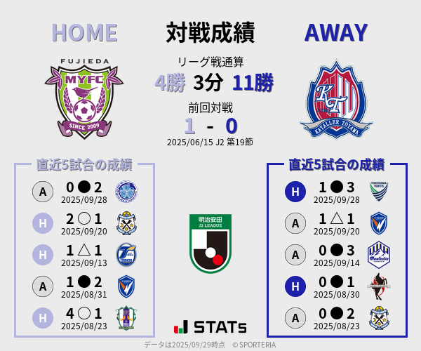 前節までの対戦成績