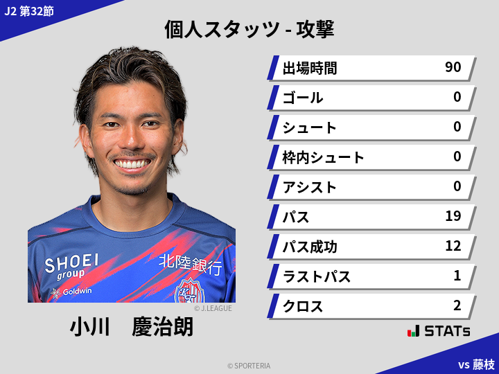 攻撃スタッツ - 小川　慶治朗