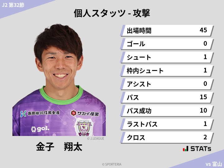 攻撃スタッツ - 金子　翔太