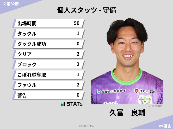 守備スタッツ - 久富　良輔