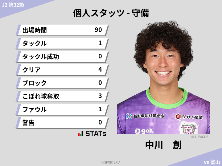 守備スタッツ - 中川　創