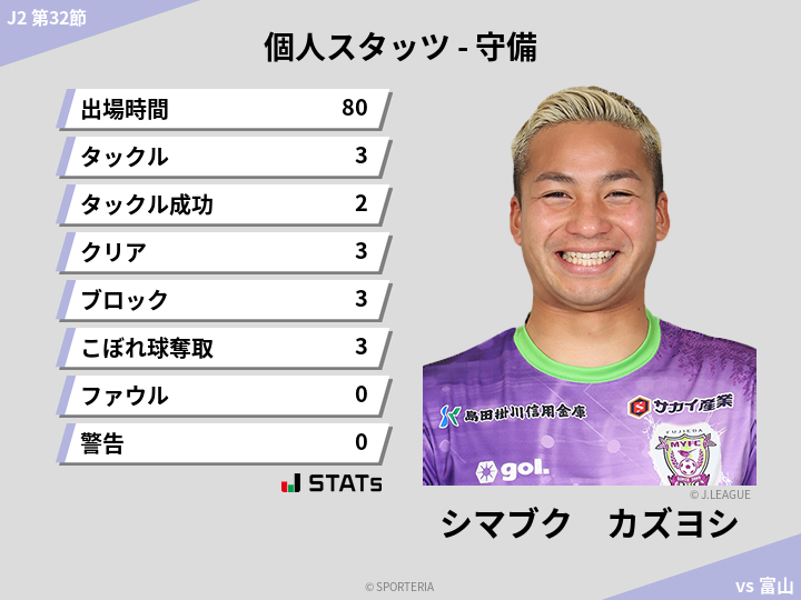 守備スタッツ - シマブク　カズヨシ