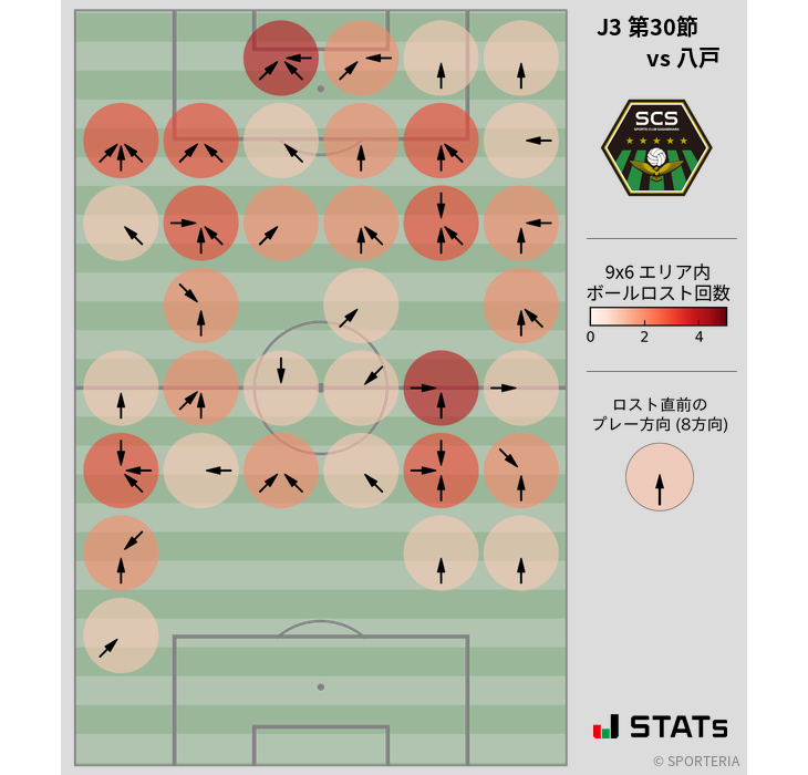 ボールロスト位置