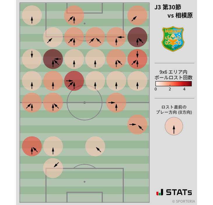 ボールロスト位置