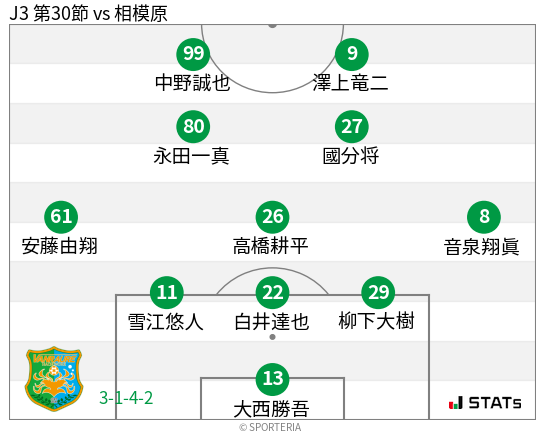 フォーメーション図