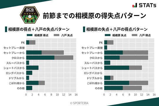 得失点パターン