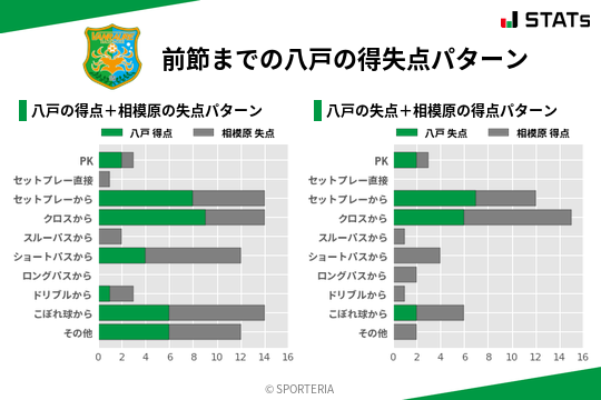 得失点パターン