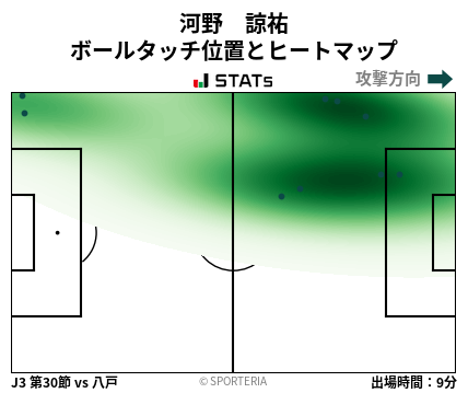 ヒートマップ - 河野　諒祐