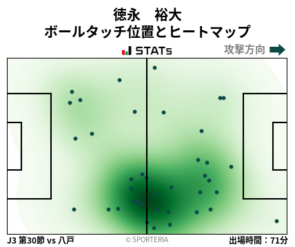 ヒートマップ - 徳永　裕大