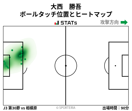 ヒートマップ - 大西　勝吾