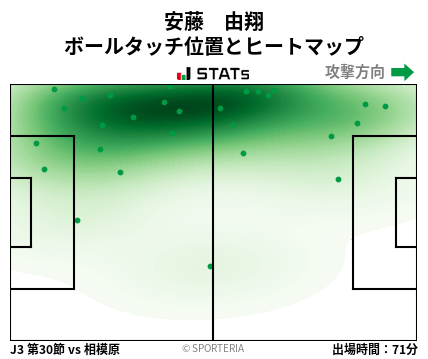 ヒートマップ - 安藤　由翔