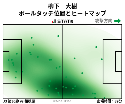 ヒートマップ - 柳下　大樹
