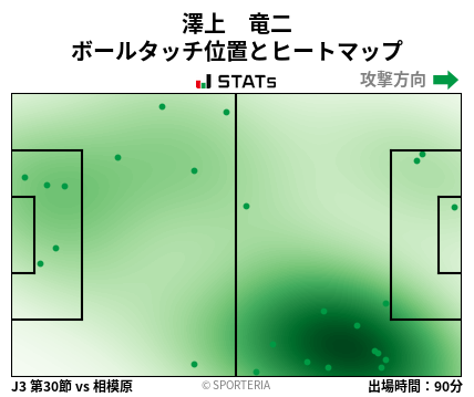 ヒートマップ - 澤上　竜二