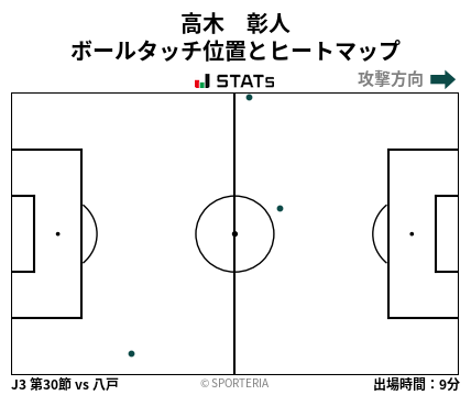 ヒートマップ - 高木　彰人