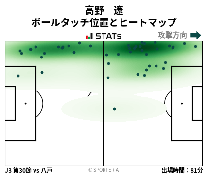 ヒートマップ - 高野　遼