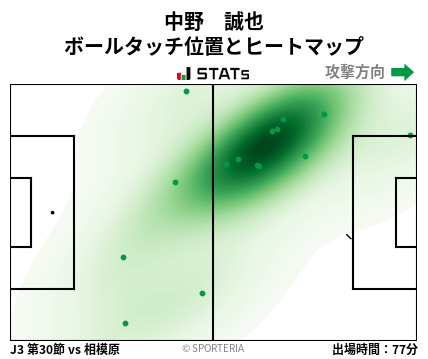 ヒートマップ - 中野　誠也