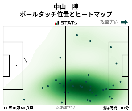 ヒートマップ - 中山　陸