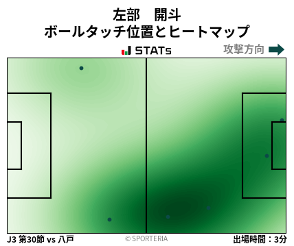 ヒートマップ - 左部　開斗