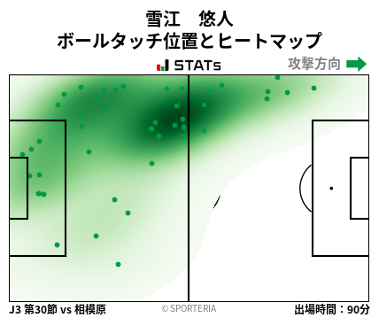 ヒートマップ - 雪江　悠人