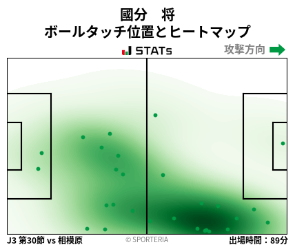 ヒートマップ - 國分　将