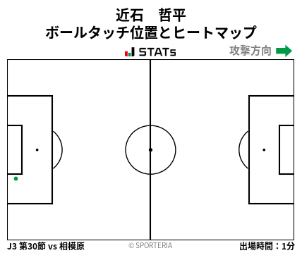 ヒートマップ - 近石　哲平