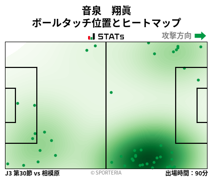 ヒートマップ - 音泉　翔眞