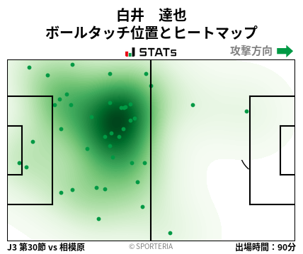 ヒートマップ - 白井　達也