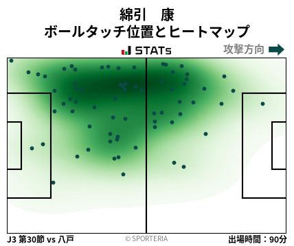ヒートマップ - 綿引　康