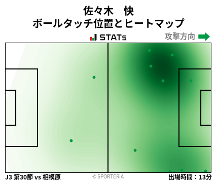 ヒートマップ - 佐々木　快