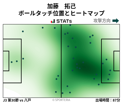 ヒートマップ - 加藤　拓己