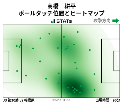 ヒートマップ - 高橋　耕平