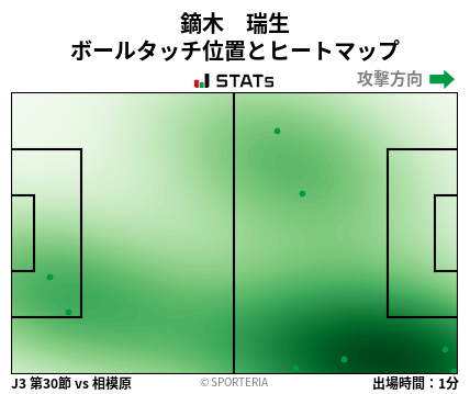 ヒートマップ - 鏑木　瑞生