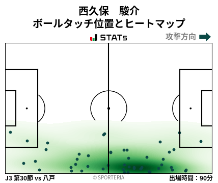 ヒートマップ - 西久保　駿介