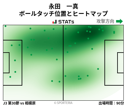 ヒートマップ - 永田　一真