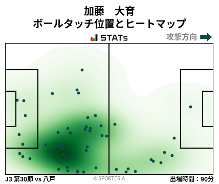 ヒートマップ - 加藤　大育