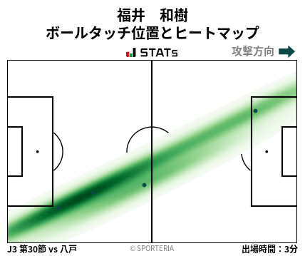 ヒートマップ - 福井　和樹
