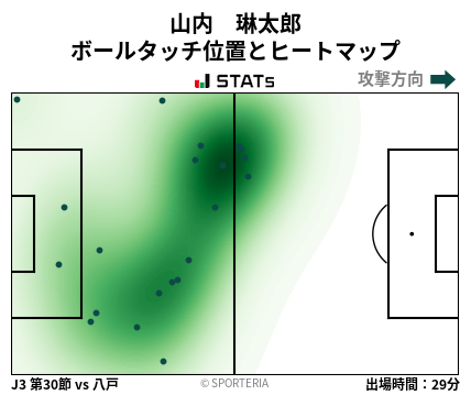 ヒートマップ - 山内　琳太郎