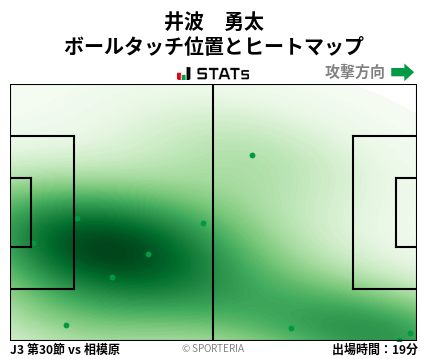 ヒートマップ - 井波　勇太