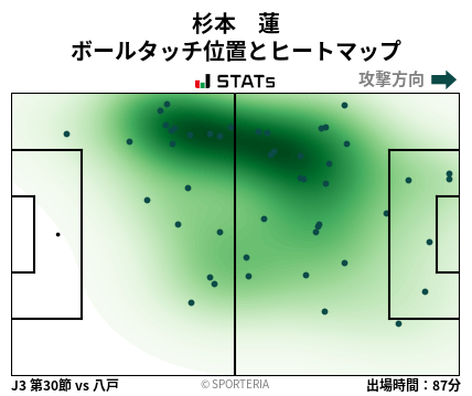 ヒートマップ - 杉本　蓮