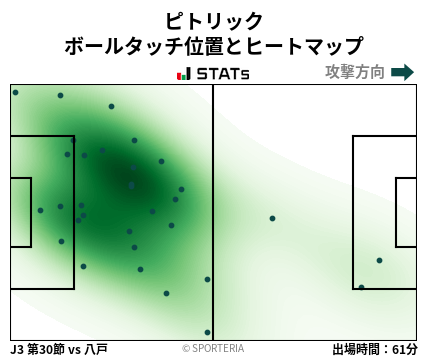 ヒートマップ - ピトリック