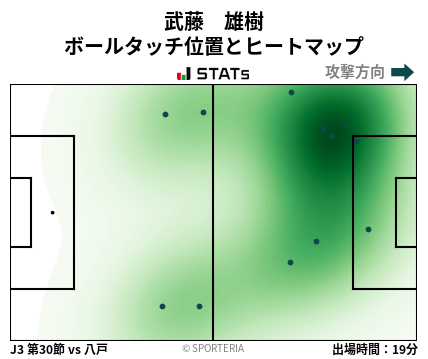 ヒートマップ - 武藤　雄樹