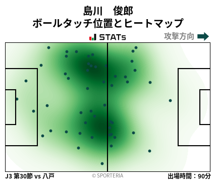 ヒートマップ - 島川　俊郎